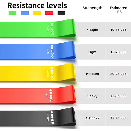 Resistance Bands Set | Yoga, Fitness & Strength Training Loop Bands